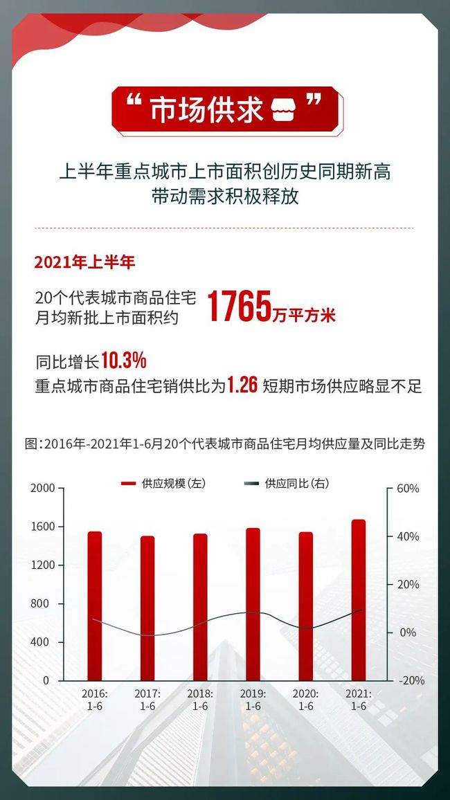 黄瑜:大数据预判2025中国房地产市场趋势