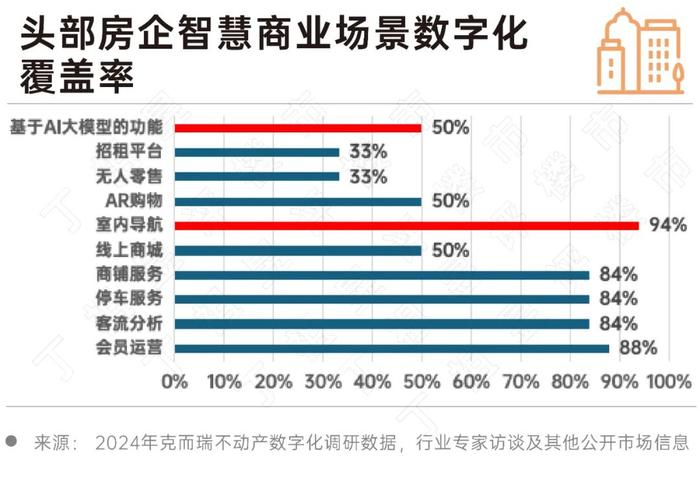 AI时代,房地产大数据应用的深度探究