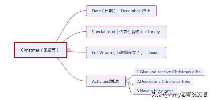 见字如见人｜圣诞树下的 Christmas Carol