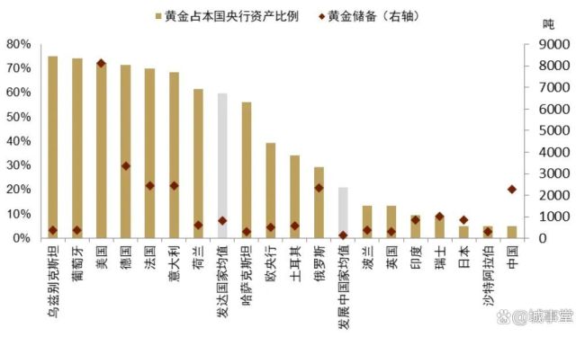 黄金的行情还在吗 央行增持引发关注