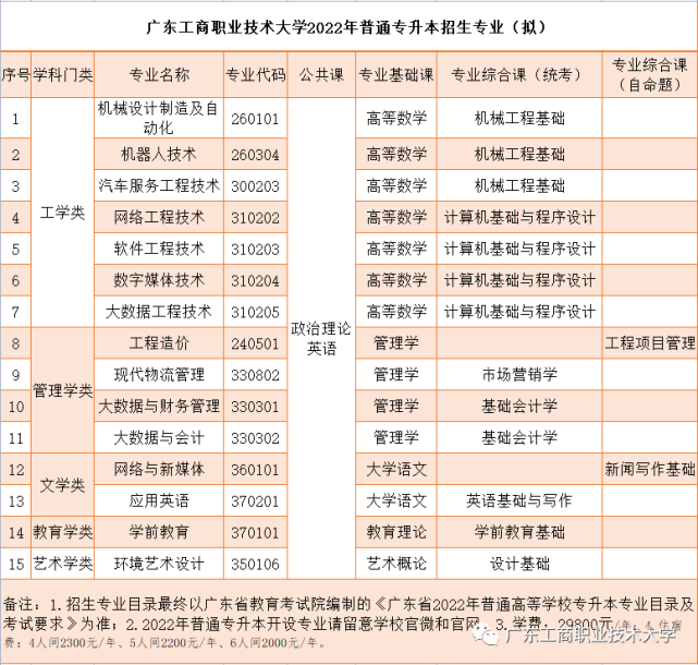 2022年至今25人涉假学历报读本地大专院校被捕