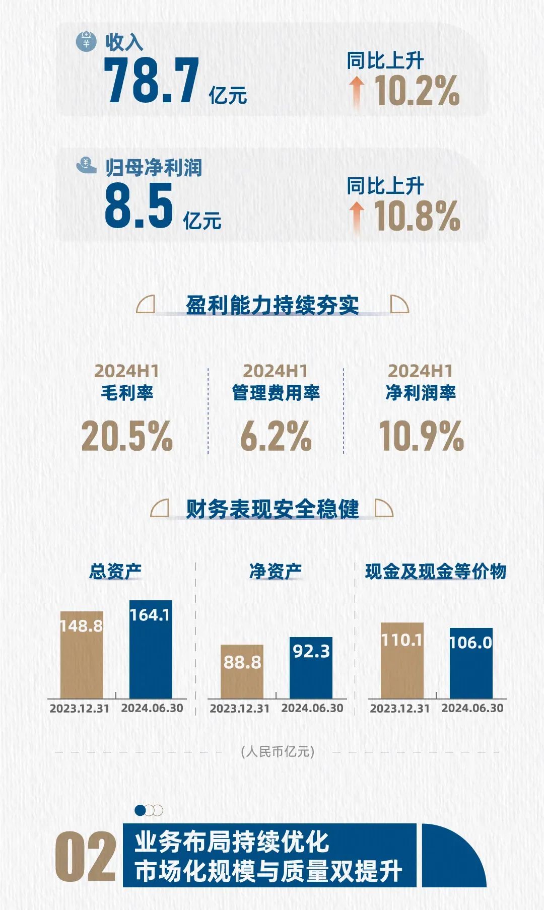 业绩领先,保利稳居2024广州市场龙头地位