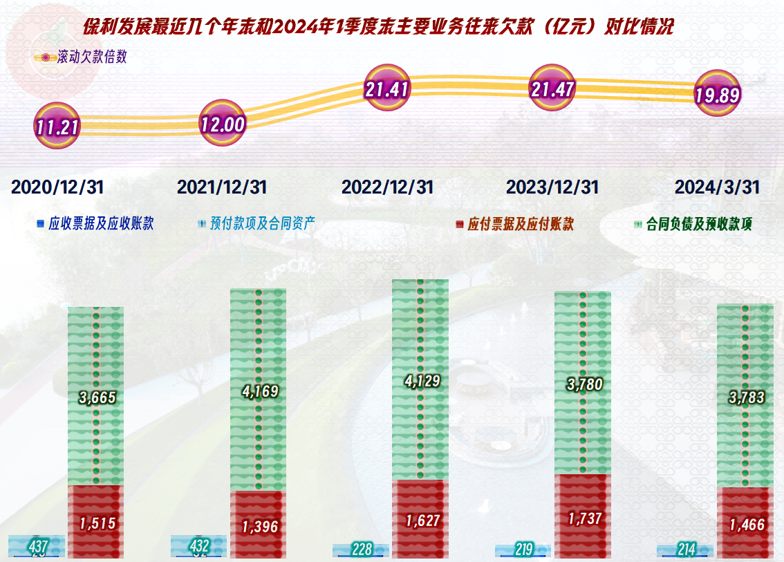 业绩领先,保利稳居2024广州市场龙头地位