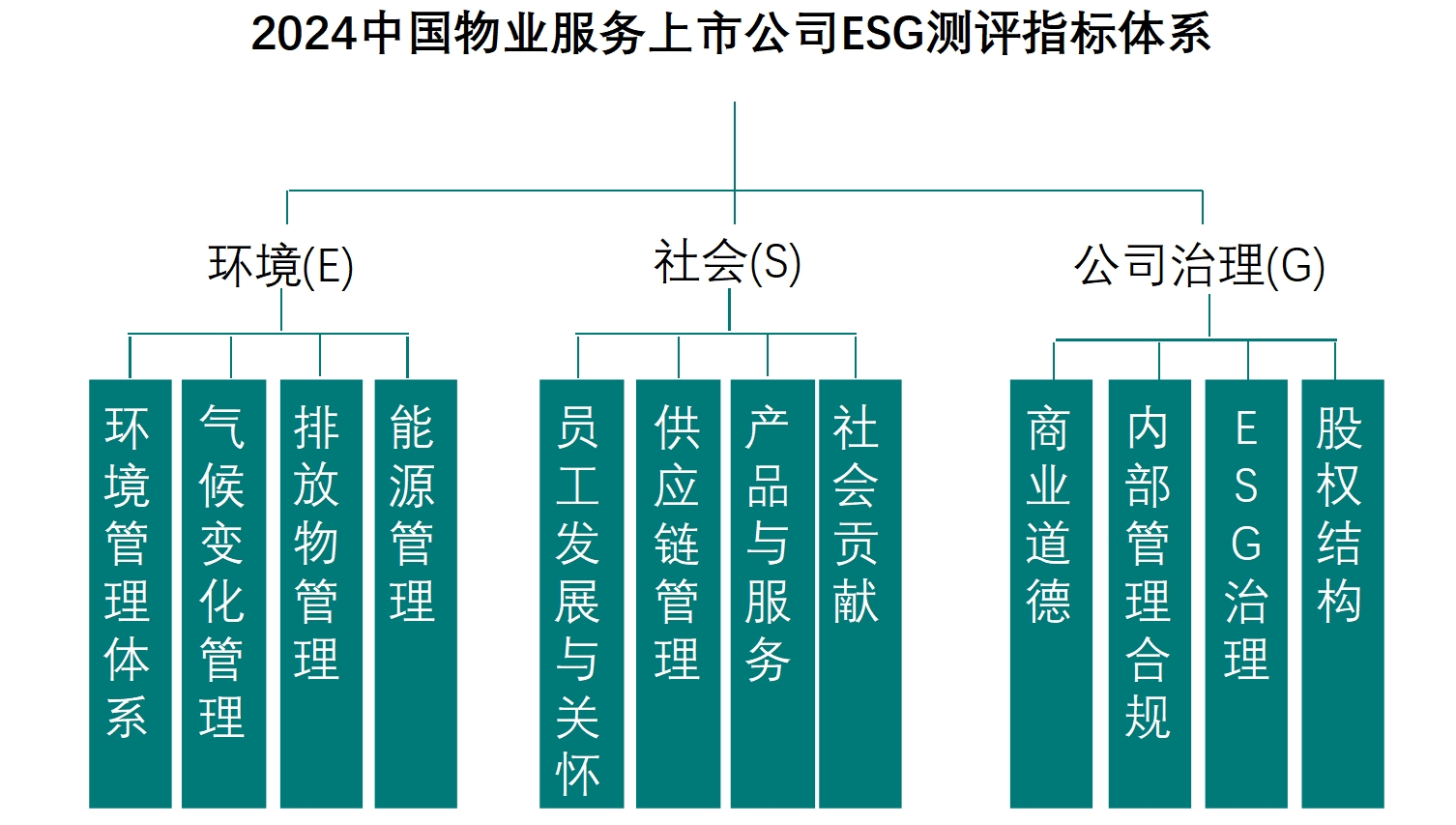 2024中国物业服务上市公司ESG测评研究报告