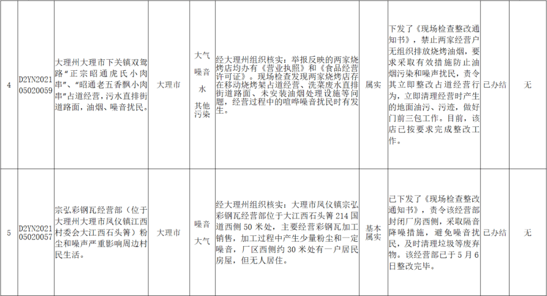 1200人因学生餐补问题被处理处分 整改资金超40亿