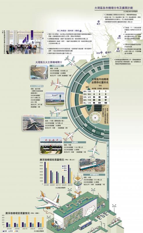 大湾区机场群白热化竞争协同待解 新机场加速推进引发关注