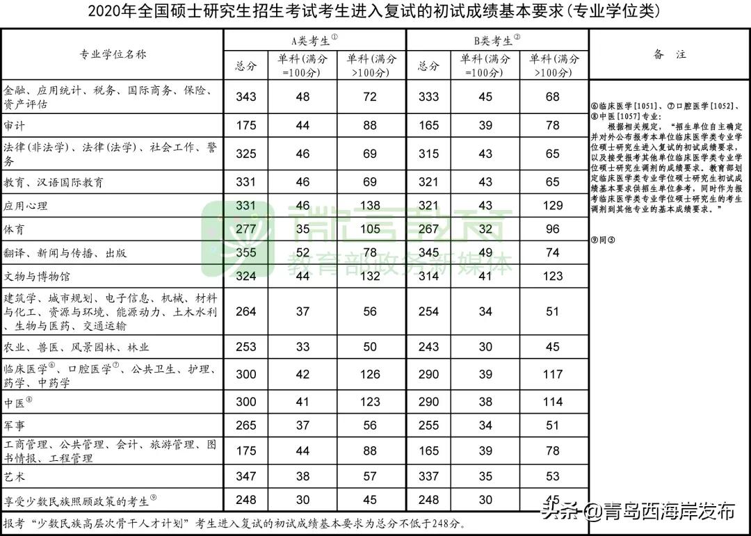 教育部等部门开展查处涉研考违法有害信息专项工作 净化研考网络环境