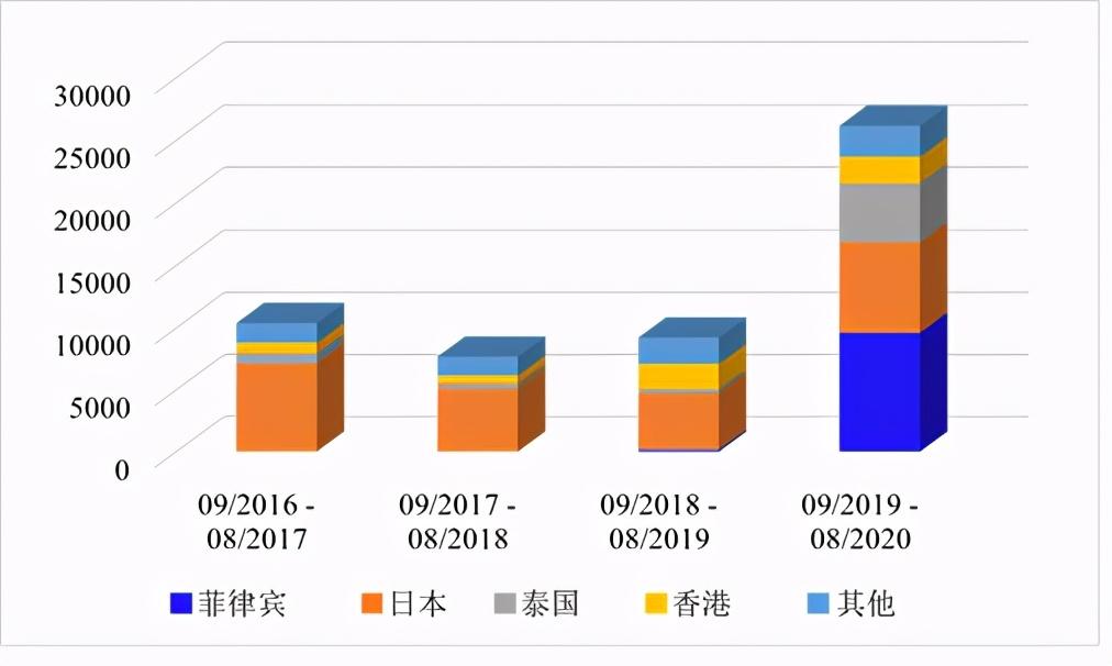 中国正成为全球薯条产业重要力量 出口量创新高