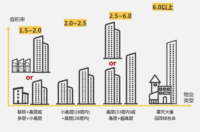 揭秘超高得房率背后的秘密