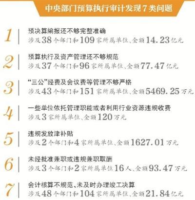 2023年度审计整改报告出炉 5380多亿元问题金额已整改