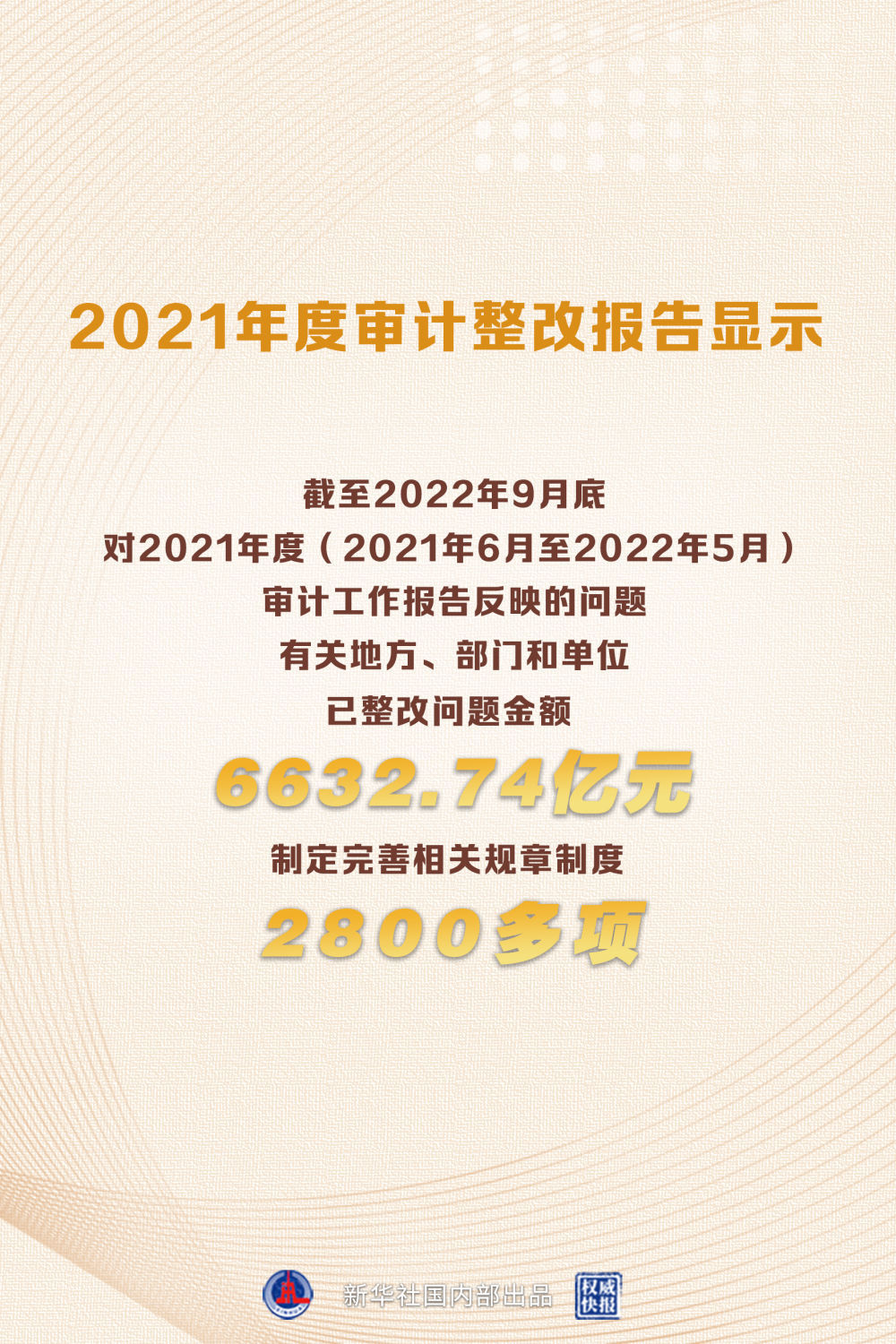 2023年度审计整改报告出炉 5380多亿元问题金额已整改