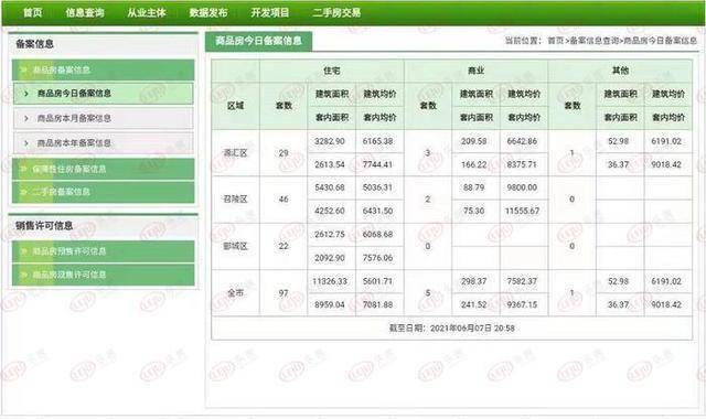 早八点丨51周新房、二手房成交规模同比均增长,合肥住宅用地成交出让金达170亿元