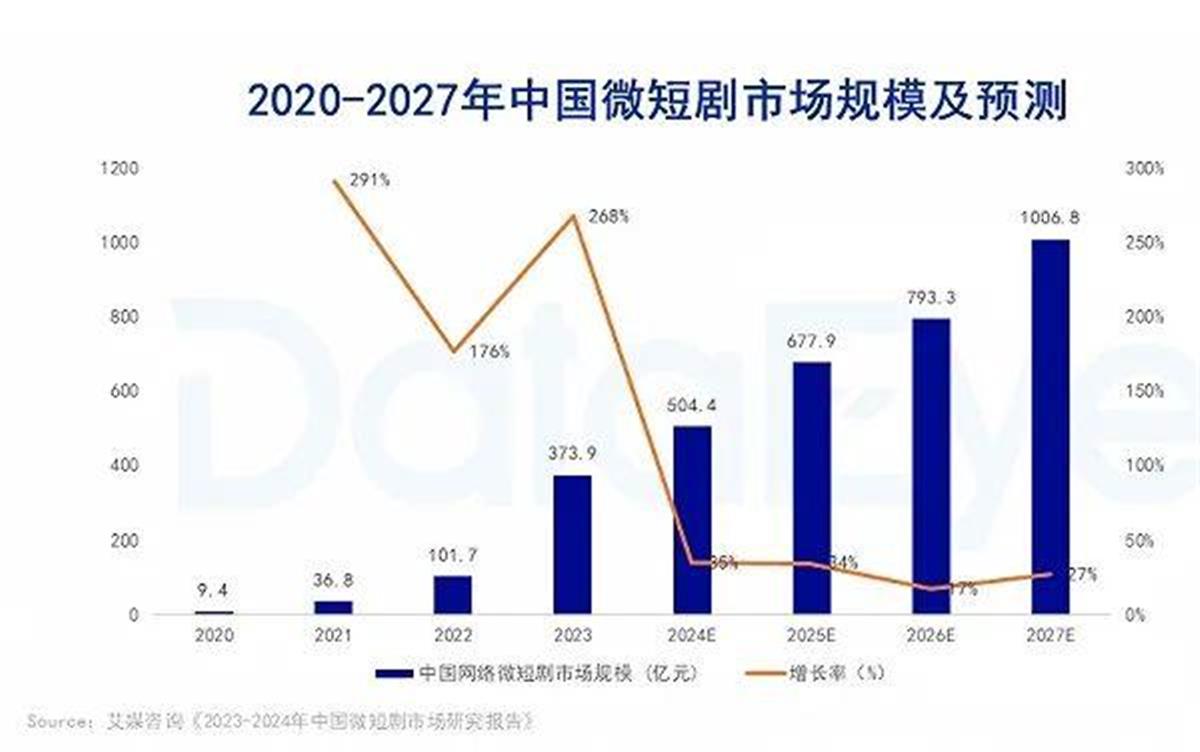 短剧游戏指数跌超5% 监管收紧引发市场波动