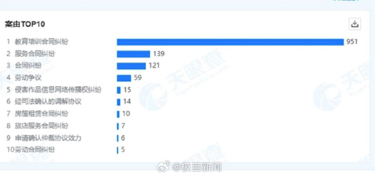 承诺笔试未过退费6000元却迟迟未退，中公教育回应