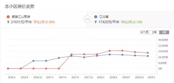 超高得房率揭秘：你真的赚到了吗？