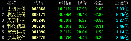 沪指涨0.68% 四大行股价创历史新高 大金融板块领涨支撑指数