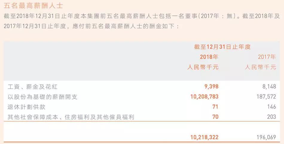 刘强东发年终奖平均可达23薪 薪酬结构大升级