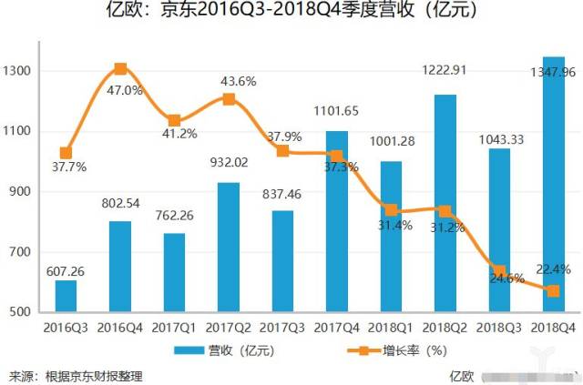 刘强东发年终奖平均可达23薪 薪酬结构大升级