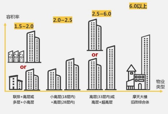 购房者必看：超高得房率的真相