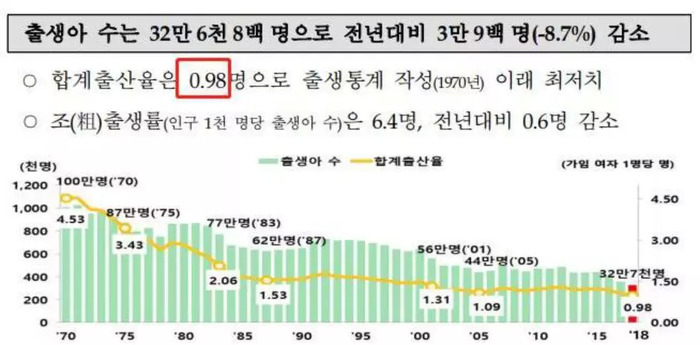 韩国进入“超老龄社会” 老龄化挑战加剧