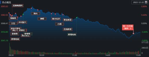 A股出现多个积极变化