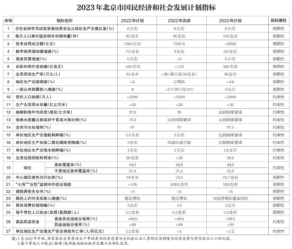 《北京城市总体规划实施：2023年报告亮相》