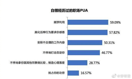 资深HR自述：为压薪水，我惯用的PUA面试套路 揭秘背后的招聘心理战