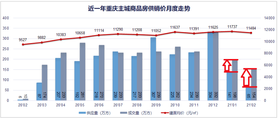 年终大考：多城土地供应翻倍增长