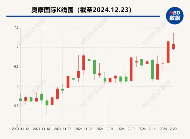 “鞋王”奥康国际拟跨界半导体 进军芯片领域