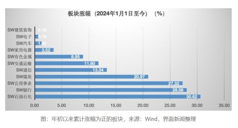 多家机构2025年仍看好银行股行情 持续上涨态势明显