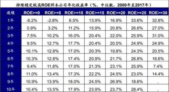 从经销商大会看茅台如何穿越周期