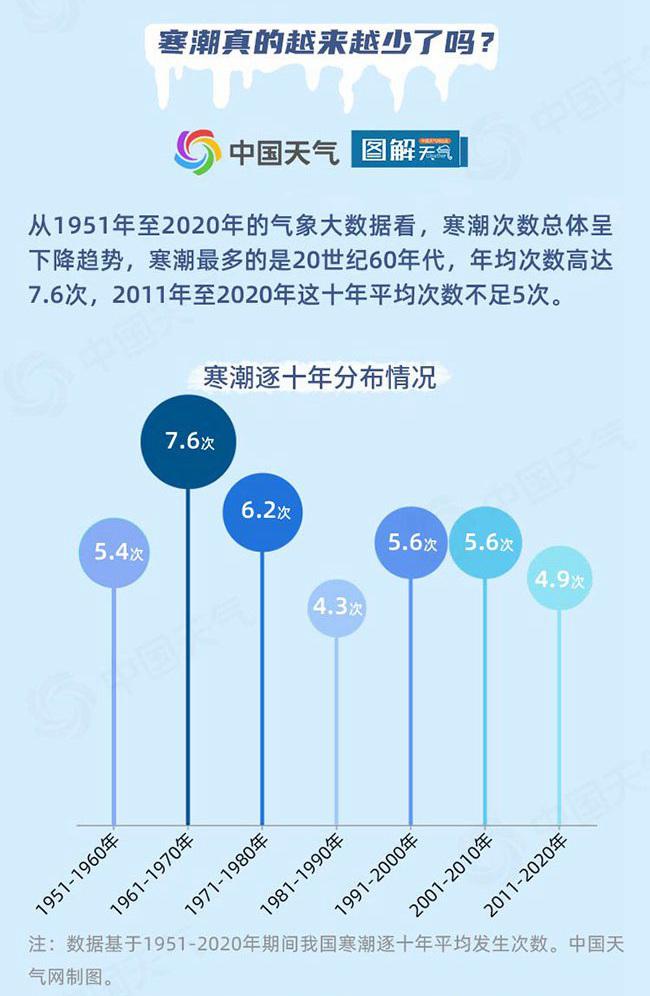 什么是寒潮？不是所有冷空气都叫寒潮，关于冷空气的8个冷知识了解一下