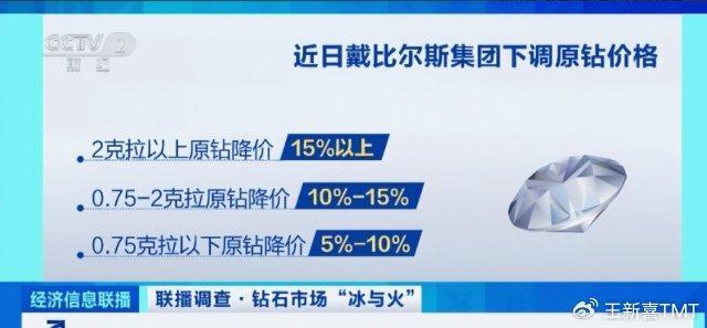 销量暴跌50亿！钻石巨头宣布“大降价”，业内：中美富豪不买账了