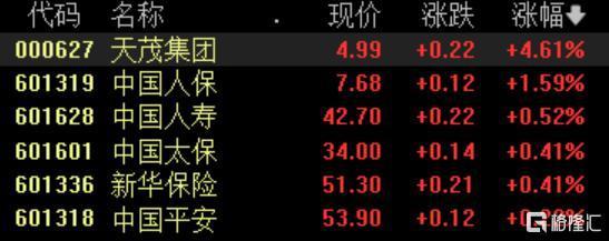 全市场4400家个股飘绿 A股主要指数震荡走低