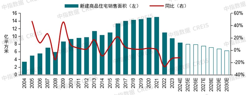 2025年，房地产市场如何稳步回暖？