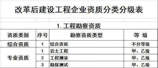 2025全国住建工作怎么干?住建部明确五大重点任务!