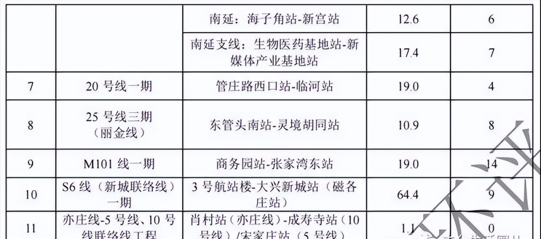 地铁1号线支线新进展：9座车站已动工