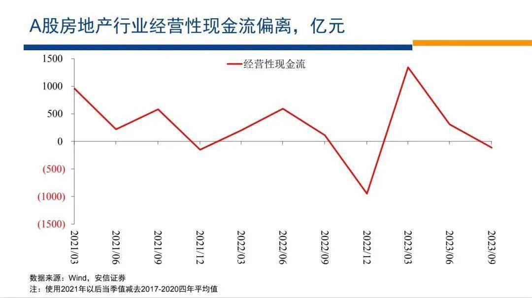 2024年房地产市场或迎来稳步复苏新机遇