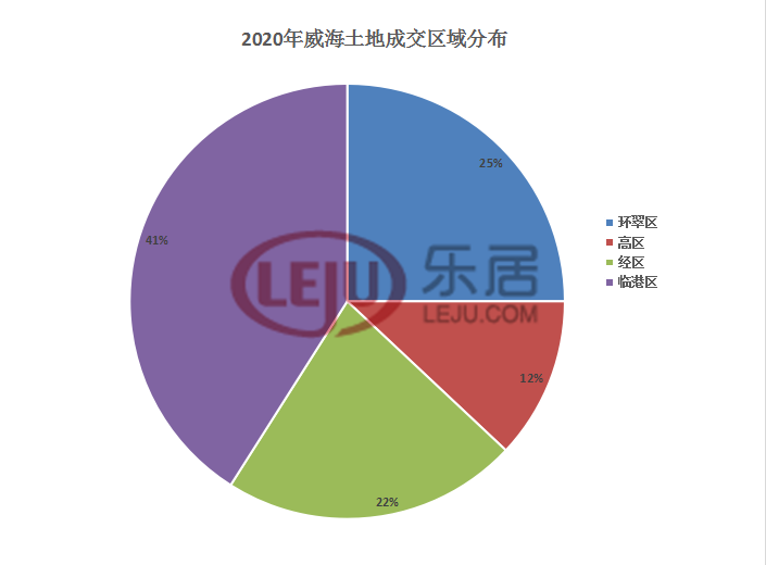 土地市场年终爆发，房企竞逐核心地块