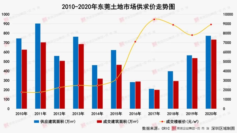 土地市场年终爆发，房企竞逐核心地块