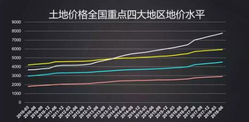 多城土地供应狂飙，市场复苏迹象明显