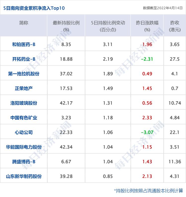 工商银行总市值破2.5万亿 四大行齐创新高