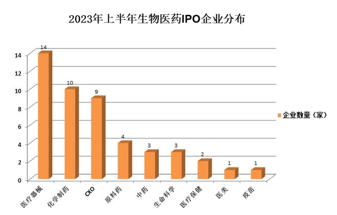 47家医疗企业，2024年涌向港交所IPO 医药行业迎来上市潮