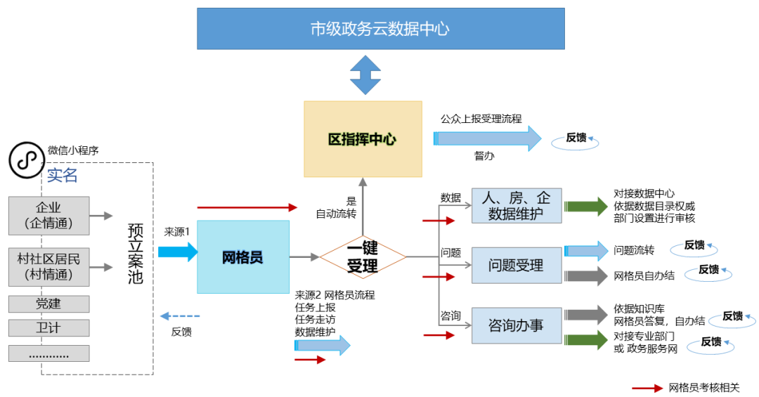 破解工程建设的“多测合一”新模式