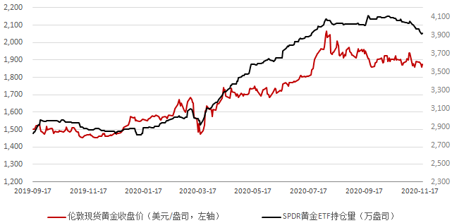 国际金价年内涨超25%，“黄金热”还会持续吗？