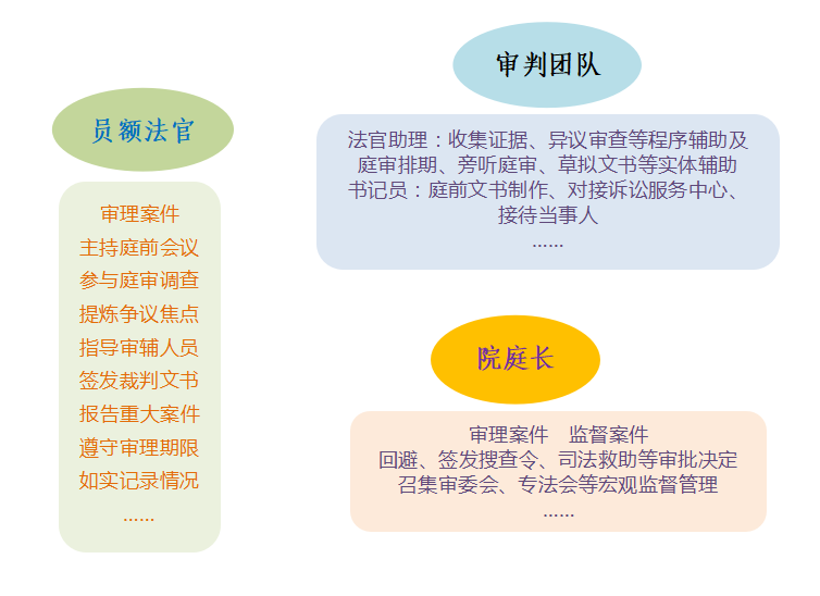 人民法院第6个改革纲要发布 明确9大方面45项改革内容