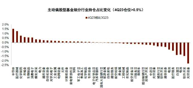 沪市A股主力资金减仓前十公布 市场调整加剧