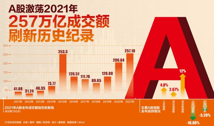 一度跃上3600点！A股激荡2024年：“924”新政引爆市场，00后股民亢奋入场