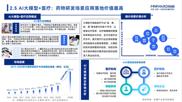 业内：持续关注大模型四个技术方向 探索金融领域应用