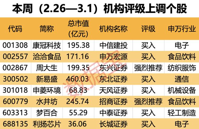 业内：持续关注大模型四个技术方向 探索金融领域应用